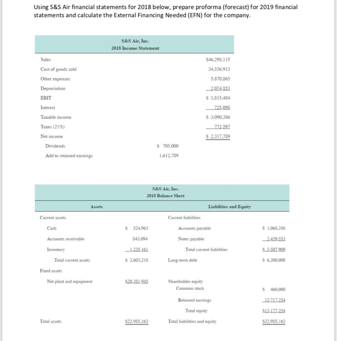  Using S&S Air financial statements for 2018 below, prepare proforma (forecast)