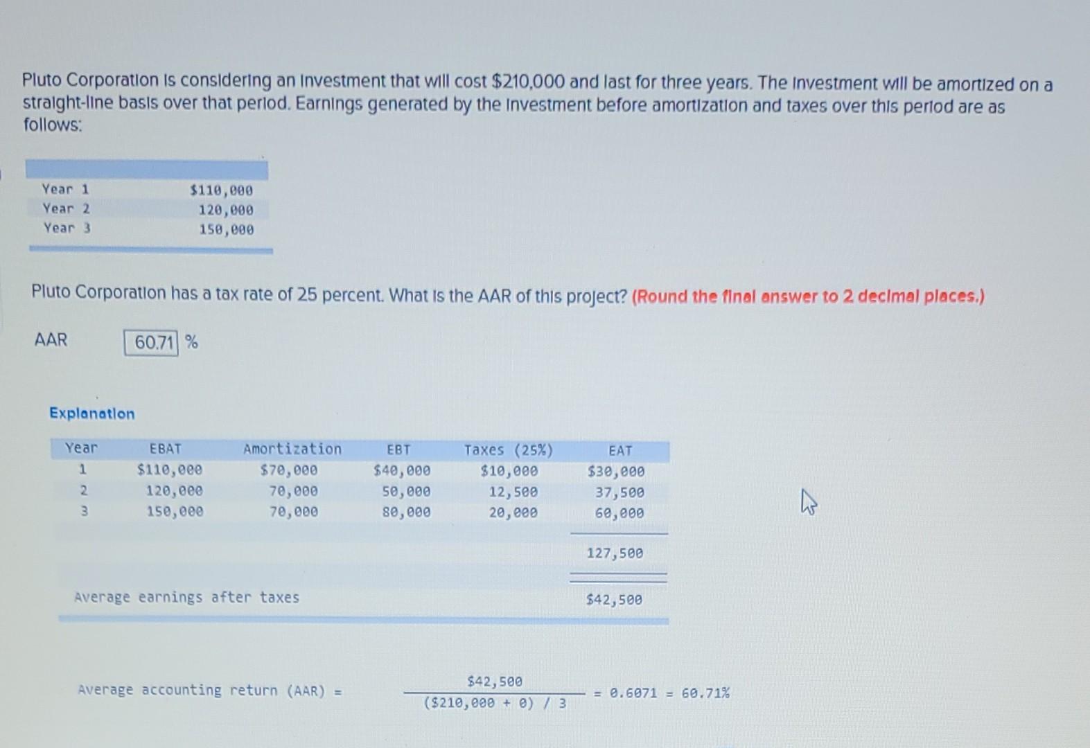 i need help with how you got the amount for Amortizaton.