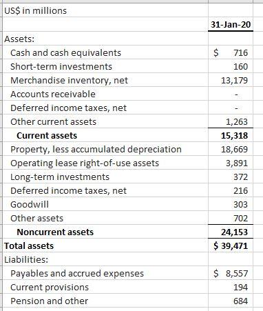 Can someone help me create a ratio table using the 2019 Lowes