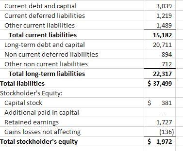 income statement and balance sheet? They are attached. I have also included