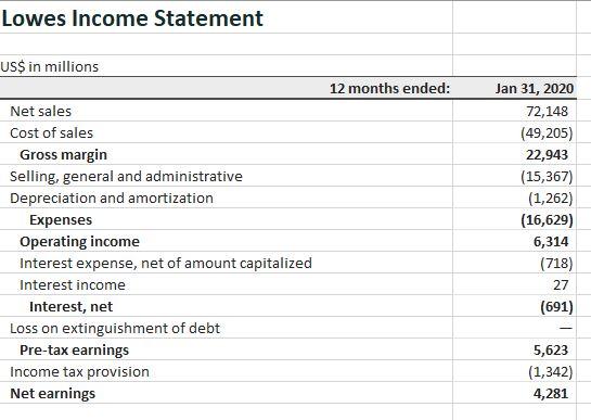 what I need to fill out. US$ in millions 31-Jan-20 $ 716