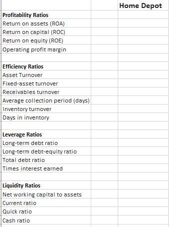 160 13,179 Assets: Cash and cash equivalents Short-term investments Merchandise inventory, net