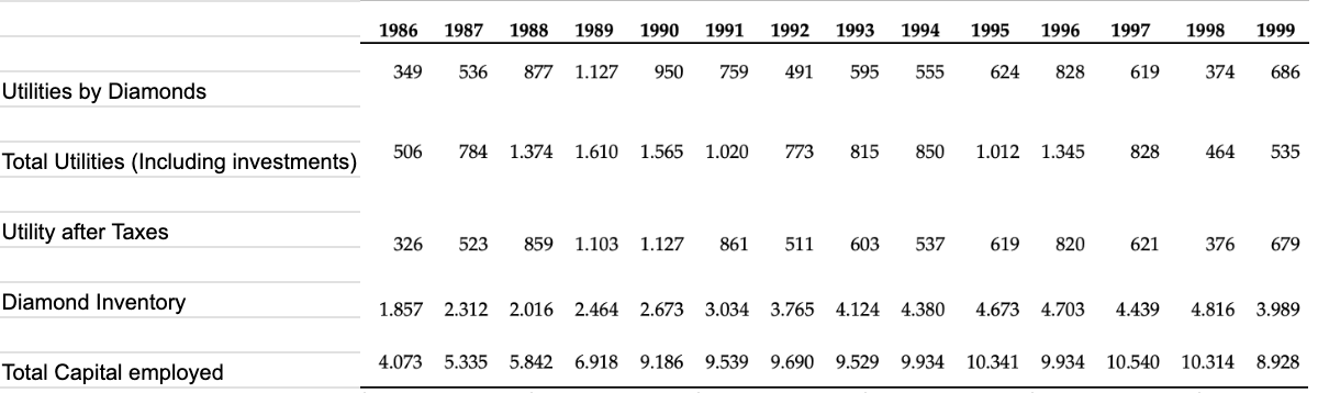 Given the following information, please make the most complete possible financial analysis