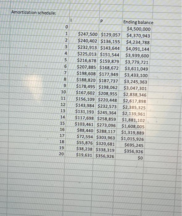 price that an investor with the assumptions made in the model should