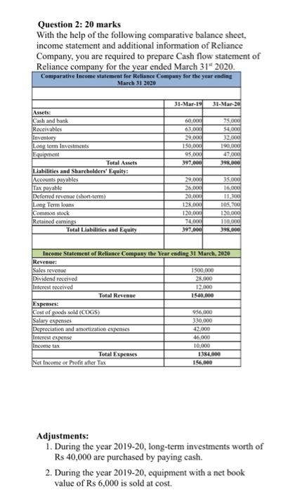 prepare cash flow statement Question 2: 20 marks With the help of