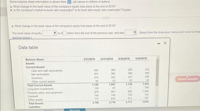  Some balance sheet information is shown here all values in millions
