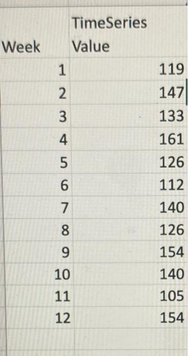 Apply moving average (MA), weighted moving average (WMA), exponential smoothing (ES). Have
