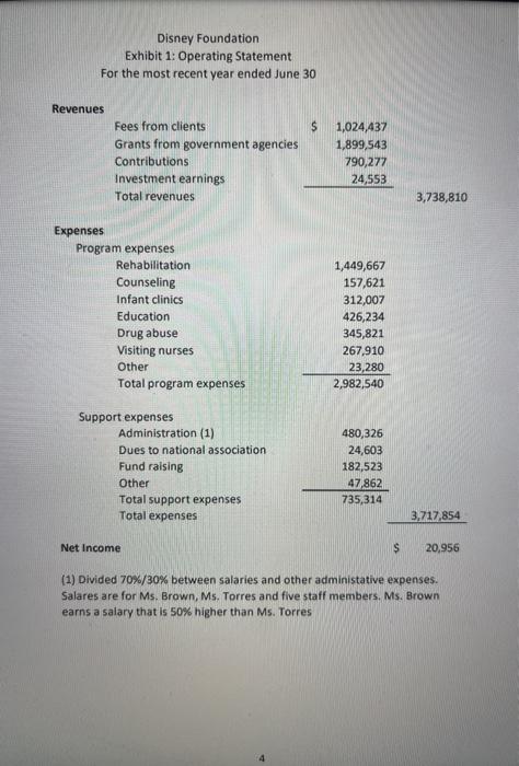 should be charged for campers? Provide all the details and justify your