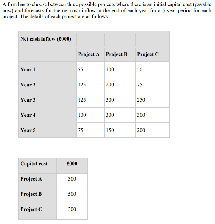 Hello, please provide step by step calculation and reasoning because I will