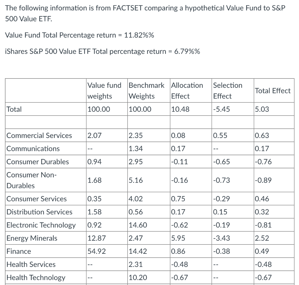 The following information is from FACTSET comparing a hypothetical Value Fund