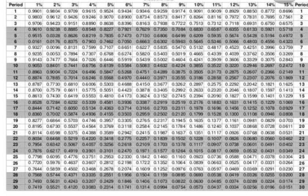 company has just completed the research and development (R&D) on a new