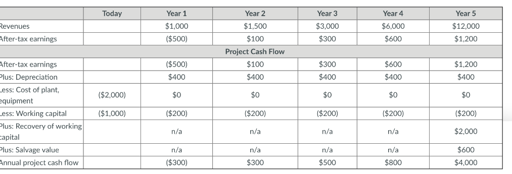 emissions. The R&D efforts focused on developing the capability to utilize electricity