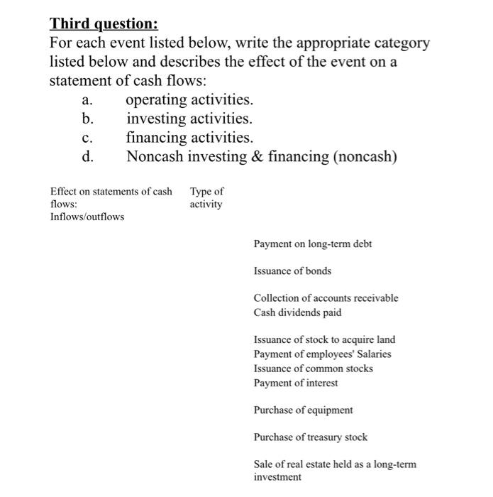 Third question: For each event listed below, write the appropriate category