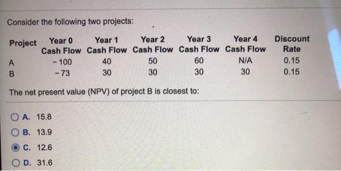  Consider the following two projects: Year 0 Year 1 Year 2