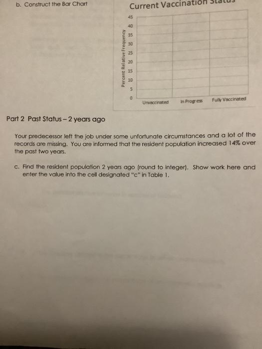 occupancy for your locaties at chord 6825". You look at tumover numbers