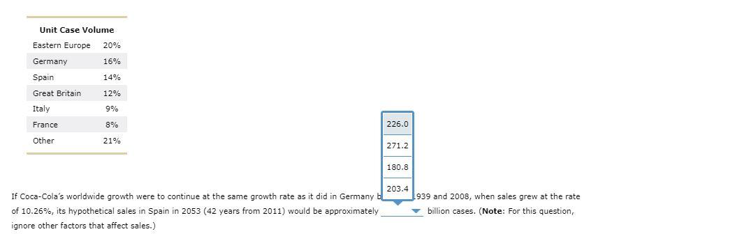 in the future, what is the implied interest rate the investor will