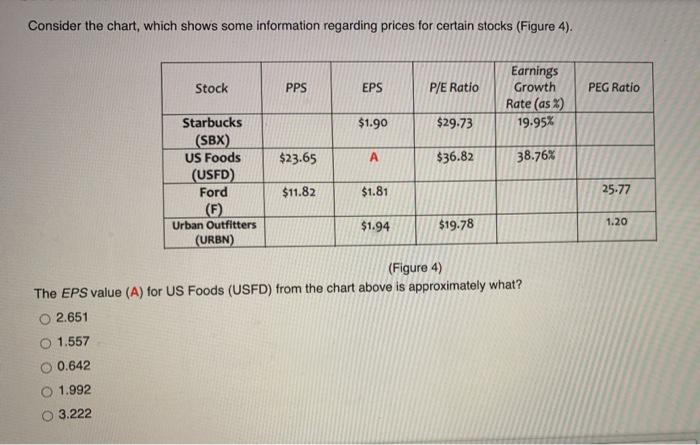  Consider the chart, which shows some information regarding prices for certain