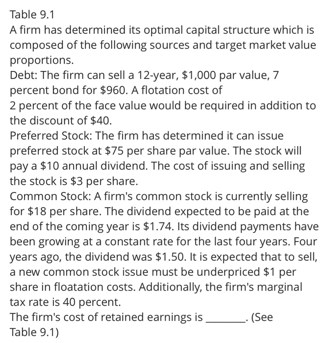  Table 9.1 A firm has determined its optimal capital structure which
