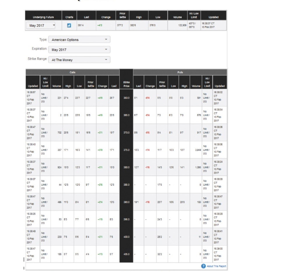 I need help ASAP, thanks Underying Future | May 2017 . 2