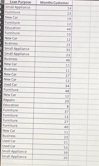 for the number of months as a customer of the bank in