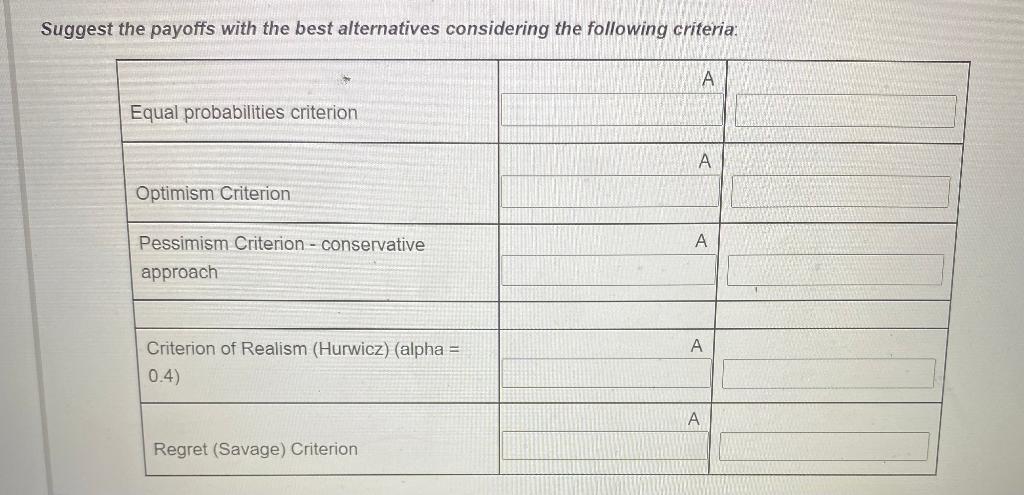 the purchase of their new facility. There are three alternative mortgage options