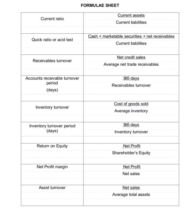 information for a private company, Edenrise Pty Ltd, whose competitors are predominately