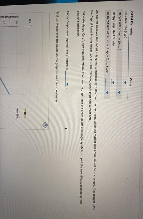 security market line The following graph plots the current security market line