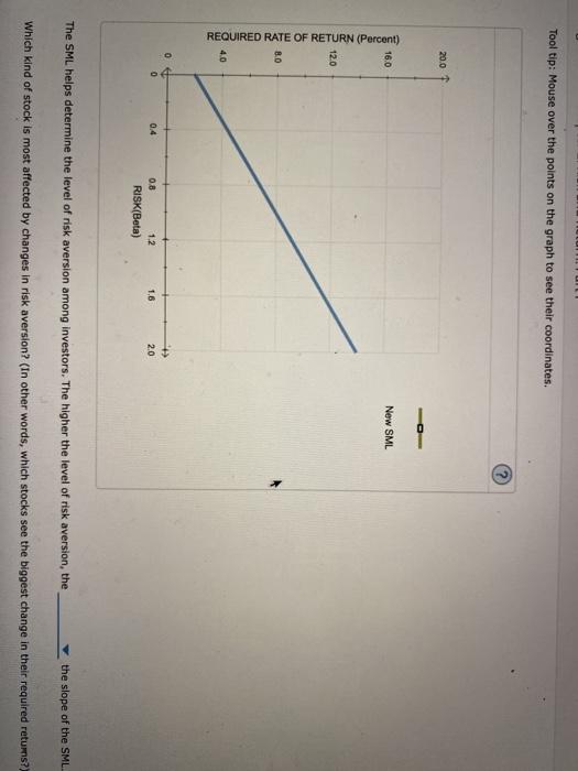 (SML.) and indicates the return that investors require from holding stock from