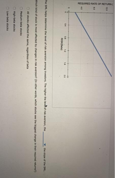 Happy Corp. (HC). Based on the graph, complete the table that follows.
