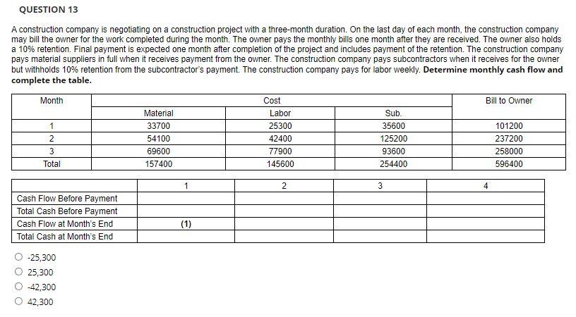QUESTION 13 A construction company is negotiating on a construction project with