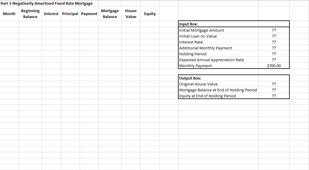  Negative amortization fixed rate mortgage (CPM) Create a monthly amortization schedule