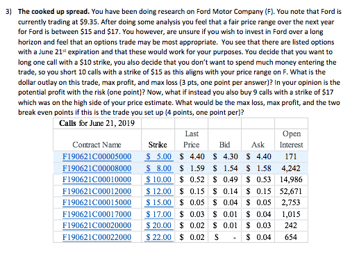 3) The cooked up spread. You have been doing research on