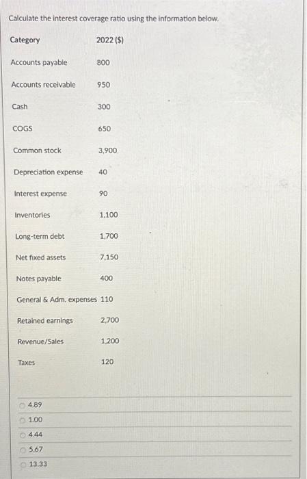  Calculate the interest coverage ratio using the information below. 4.89 1.00
