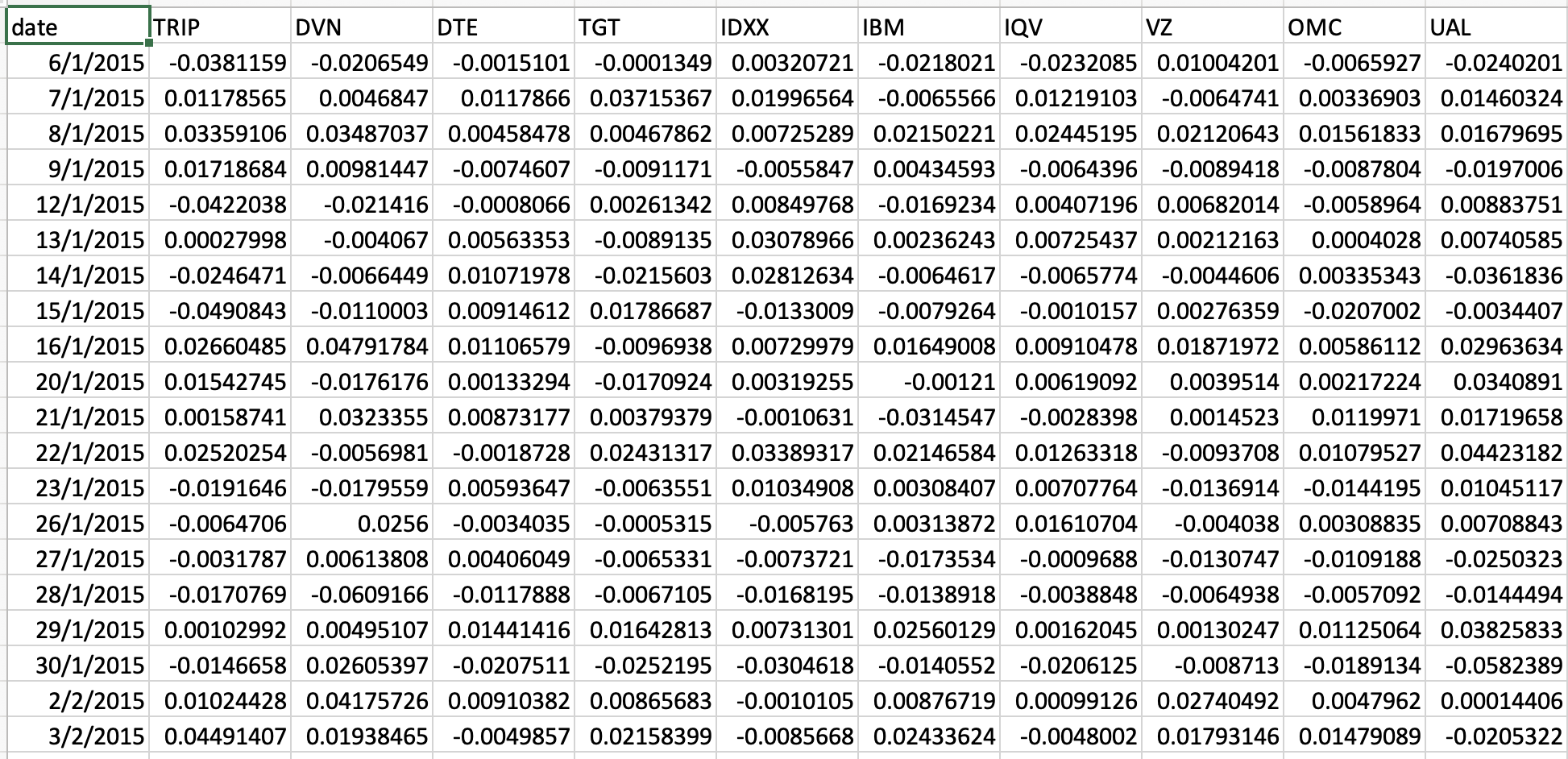 plt import scipy.cluster.hierarchy as sch,random import warnings warnings.filterwarnings('ignore') plt.style.use('ggplot') dataset_log_returns = pd.read_csv('dataset.csv',