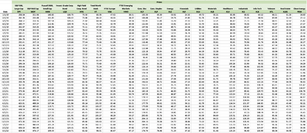 Construct Opportunity Set Table 4. Find Optimal Risky Portfolio 5. Create Opportunity