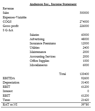 Need help with this question please, do not copy and paste what