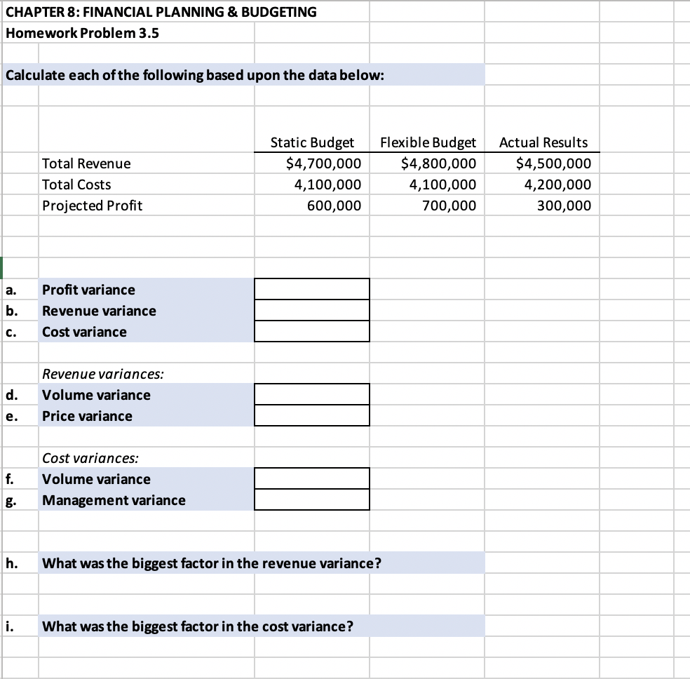 CHAPTER 8: FINANCIAL PLANNING & BUDGETING Homework Problem 3.5 Calculate each