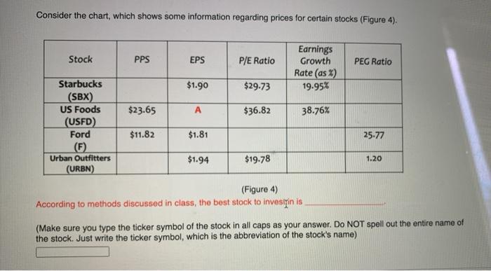  Consider the chart, which shows some information regarding prices for certain