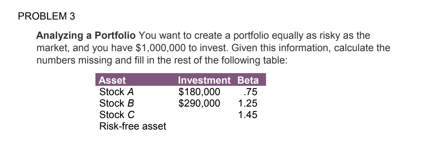  PROBLEM 3 Analyzing a Portfolio You want to create a portfolio