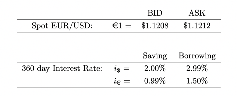 a) Using the information in the table below show how to execute