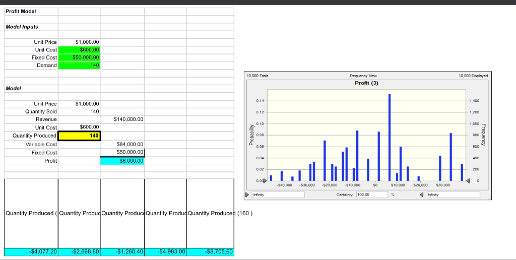  Using the generic profit model developed in the section Logic and