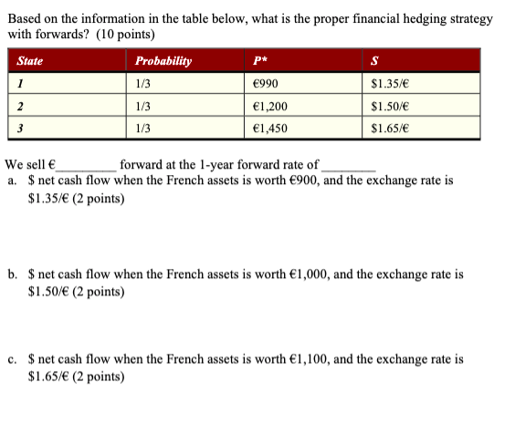  Based on the information in the table below, what is the