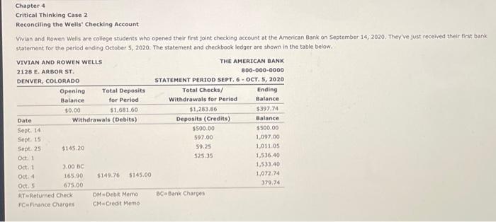  Chapter 4 Critical Thinking Case 2 Reconciling the Wells' Checking Account