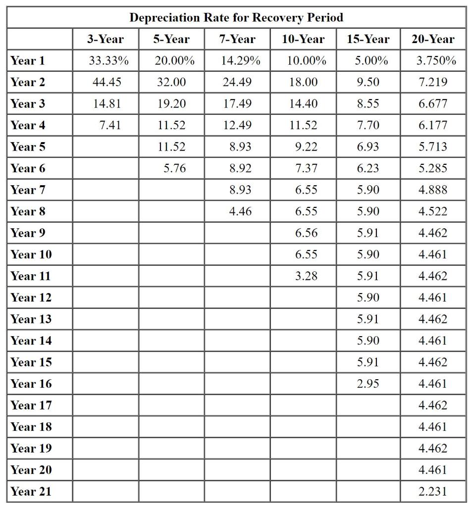 ORDER THE ANSWER THE QUESTION. THE LAST IMAGE WILL THE PROBLEM AND