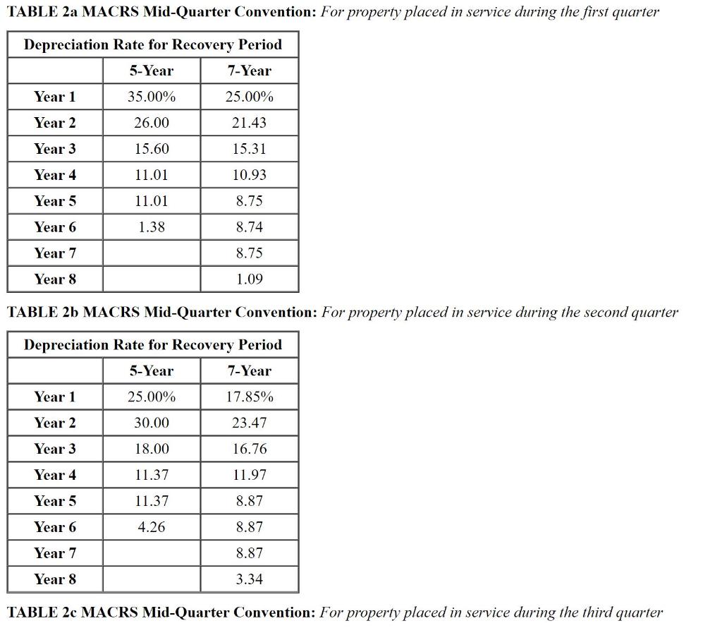 EVERYTHING ABOVE WILL BE THE QUESTION AND CHARTS. PLEASE ANSWER VERY CLEARLY.