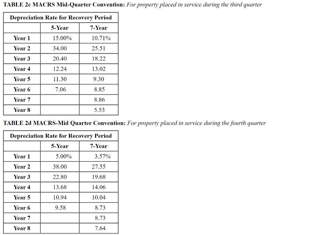 BELOW WILL BE THE PROBLEM AND ABOVE WILL BE THE CHARTS AND