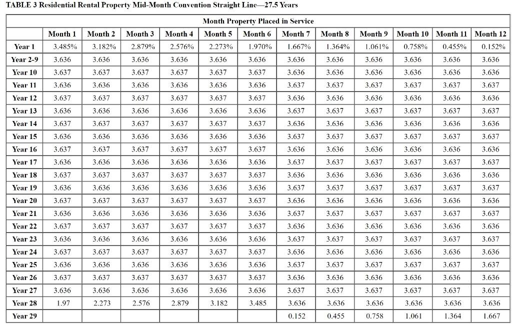 QUESTION Karane Enterprises, a calendar-year manufacturer based in College Station, Texas, began