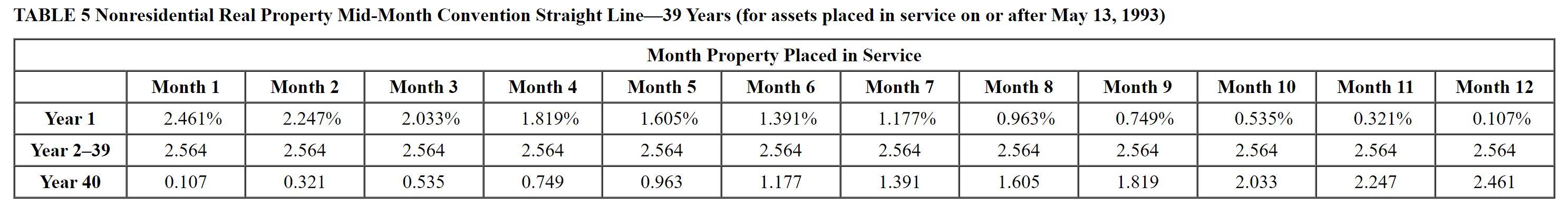 has acquired various types of assets. Below is a list of assets