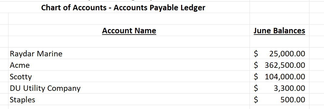 1 should total 1,829,124 2 is correct 3 998,490 4 936,644 5