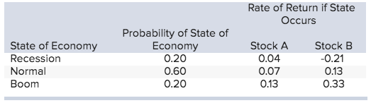 Consider the following information: Required: (a) Calculate the expected return for Stock